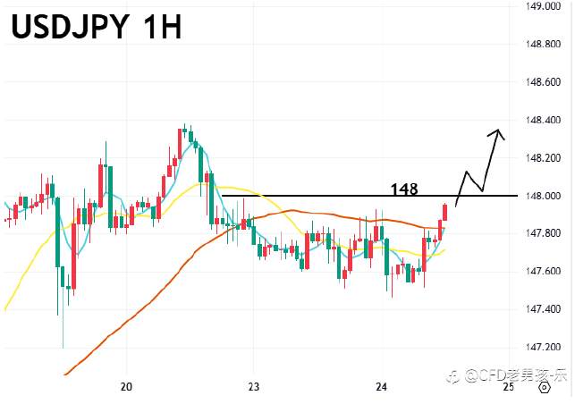 09/24午盘策略:黄金/美日鲍威尔谨慎态度 美元走势震荡 金价小幅下跌