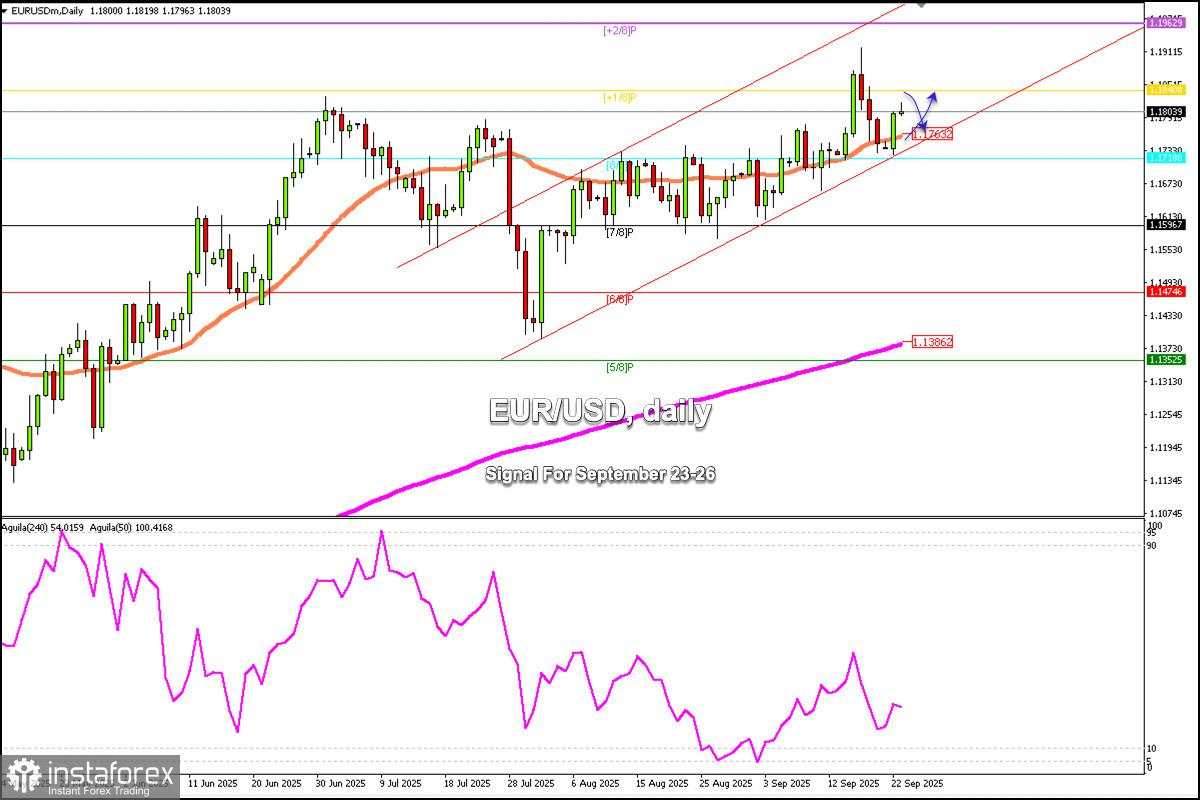 Sinyal Trading untuk EUR/USD pada 23-26 September 2025: jual di bawah 1.1840 (8/8 Murray - 38 SMA)