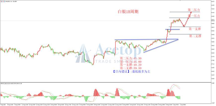 环球金银评论:降息风暴来袭 金价暴涨创历史新高