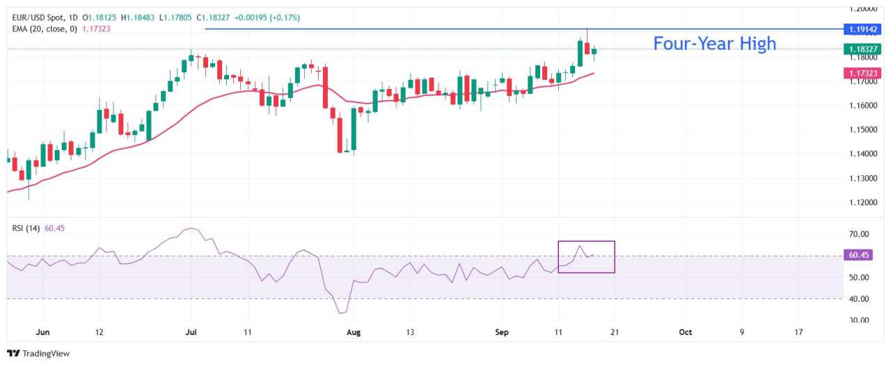 When are the US Initial Jobless Claims and how could they affect EUR/USD?