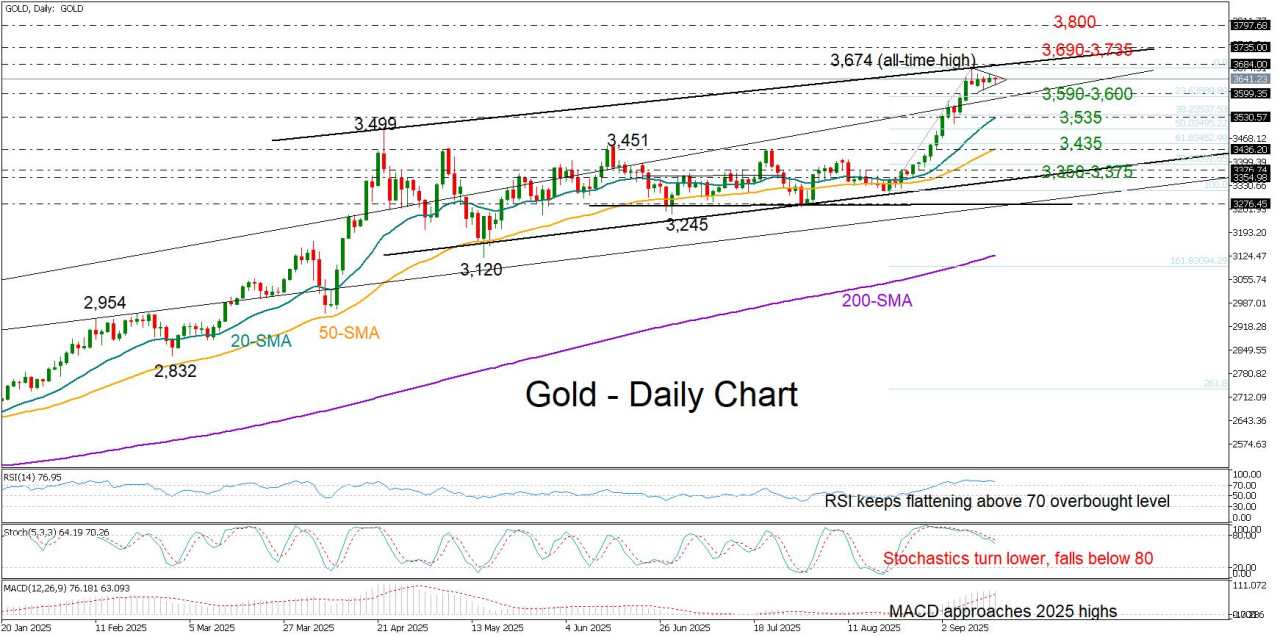 Will Gold sell the Fed news?