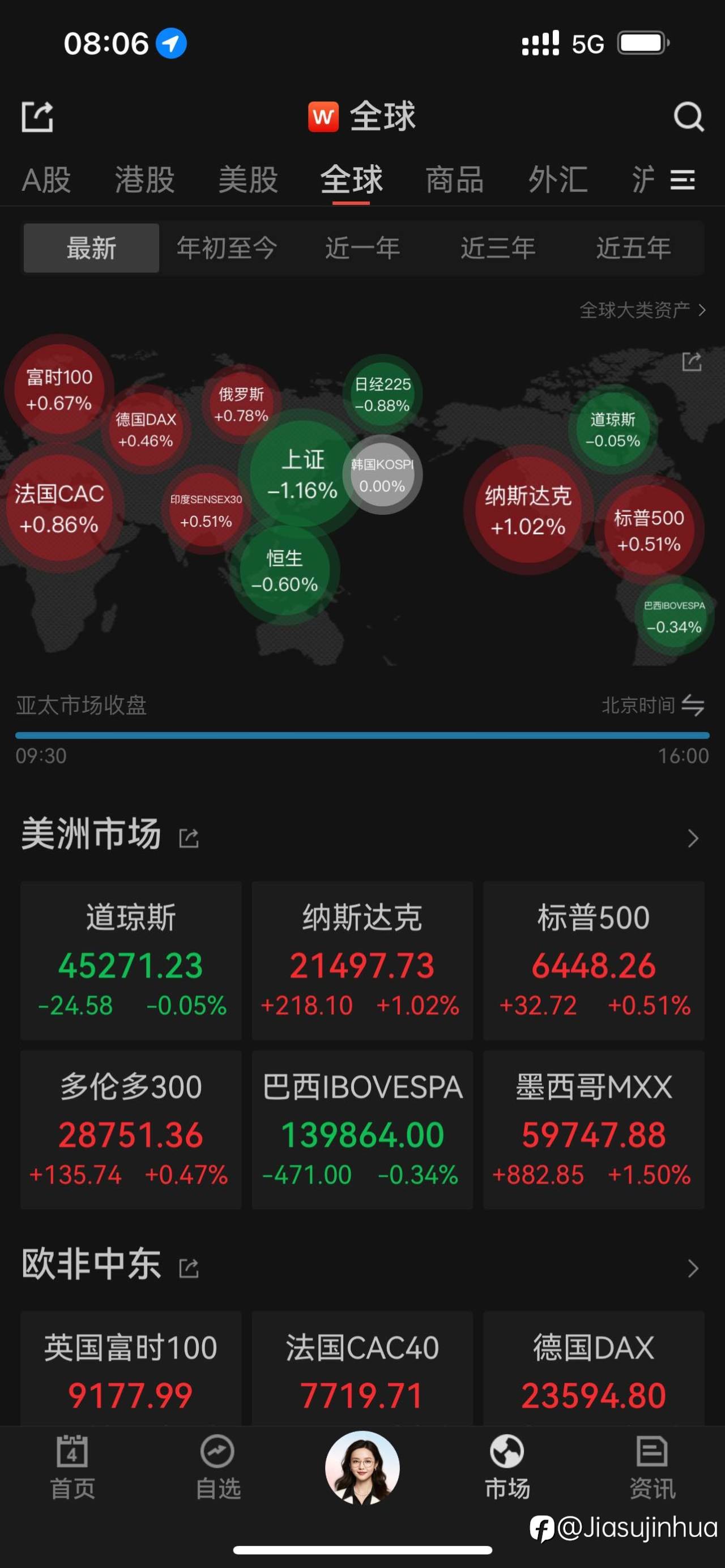 ——9 月 3 日（周三）美股复盘——