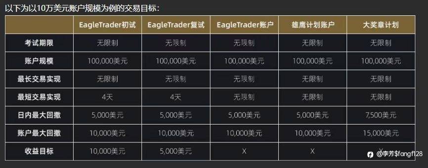 自营考试，我来了！