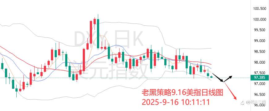老黑策略:9.16外汇、黄金、原油分析策略