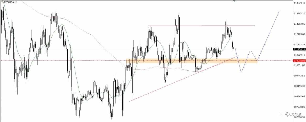 GOLD & BITCOIN 9/9/25