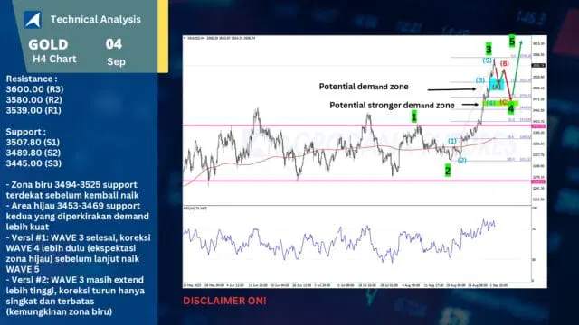 Technical Analysis Forex, Gold (XAUUSD) 4 September 2025
