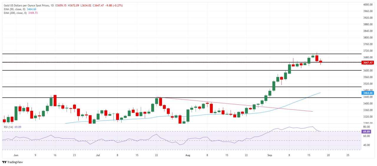 Emas Antam dan ANTM Turun, Harga Global Stabil di Atas $3.600 Ditopang Ketidakpastian dan Sinyal Powell