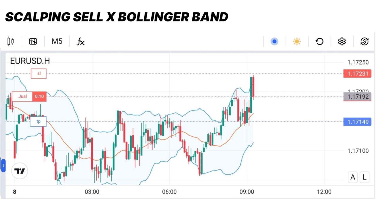 APA ITU TRADING SCALPING? PANDUAN LENGKAP GAYA TRADING SUPER CEPAT