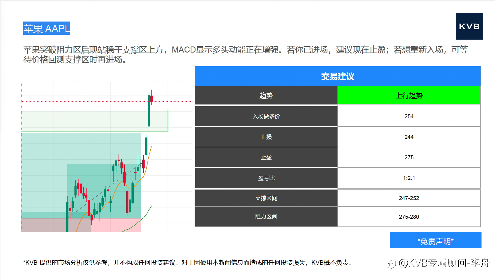 今日9.24 市场分析 @苹果AAPL @特斯拉TSLA @BNB/USD @ETH/USD