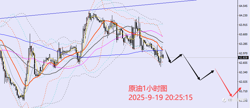 老黑策略：9.19晚盘外汇、黄金、原油分析策略