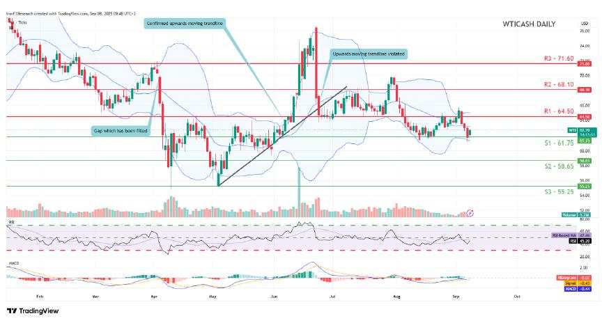 EUR/USD eyes upside as support holds ahead of ECB rate decision
