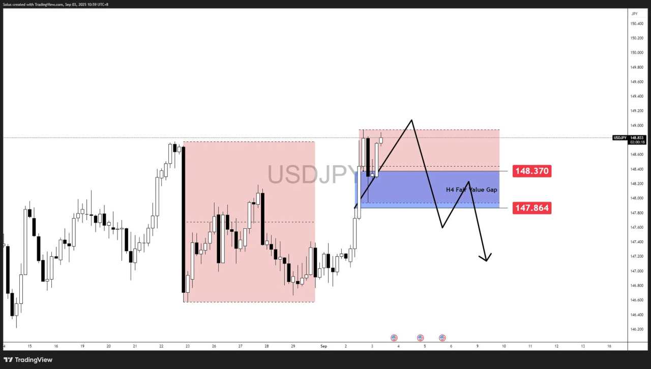 USD/JPY Forecast: BoJ policy direction uncertainty holds Yen in check [Video]