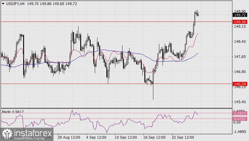 Prediksi USD/JPY untuk 26 September 2025