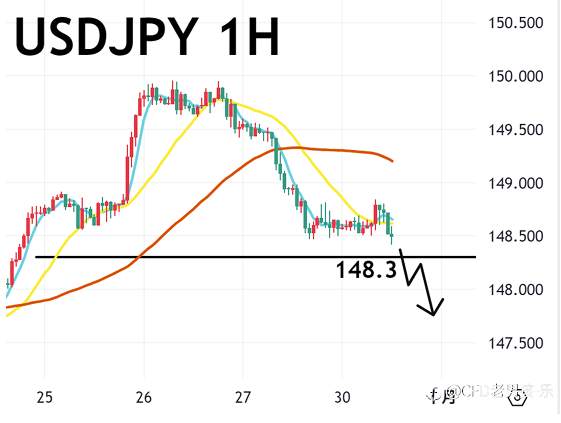 09/30 午盘策略：黄金/美日 美国政府若停摆 就业数据将不公布?金价飙涨创历史新高