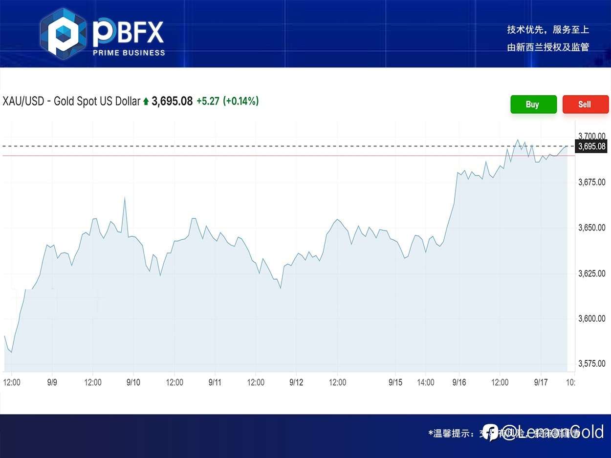 PBFX India | Gold Rose 0.3%