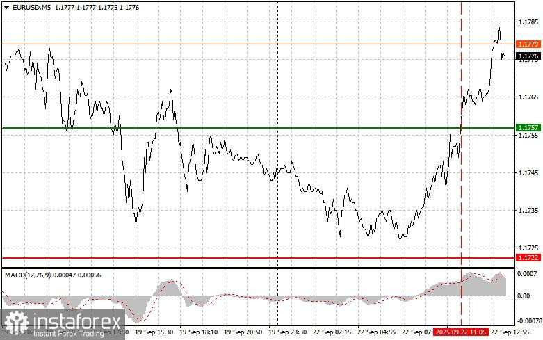 EUR/USD: Tips Trading Sederhana untuk Trader Pemula – 22 September (Sesi AS)