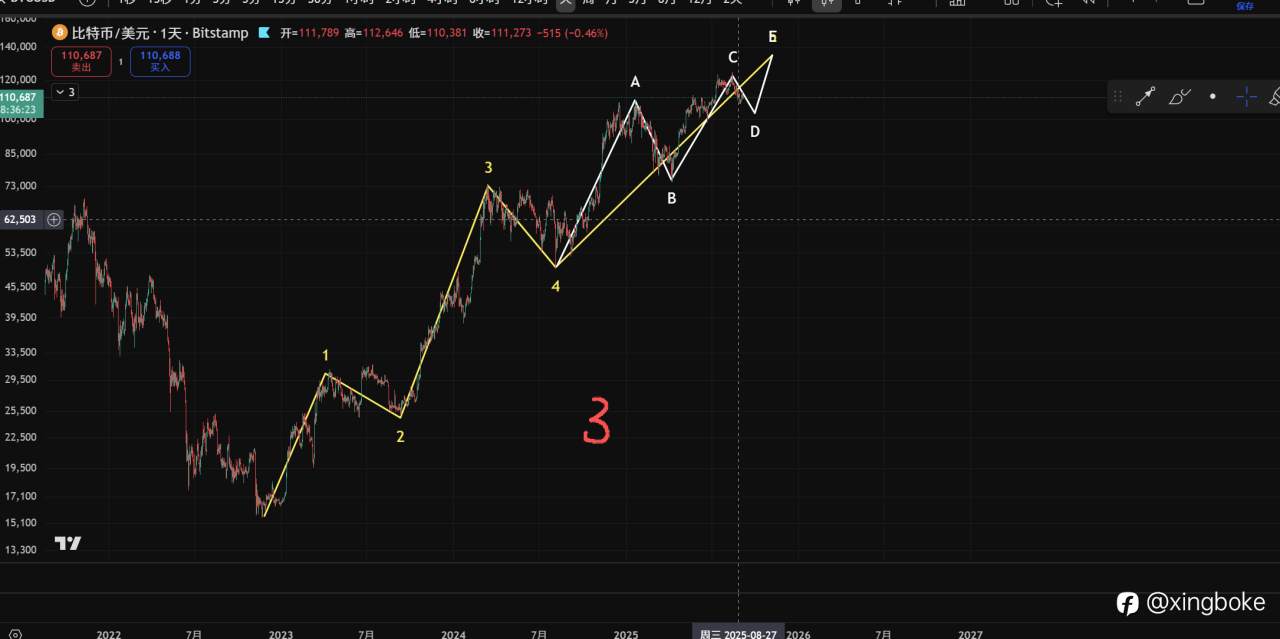 【2025.9.7】BTC
