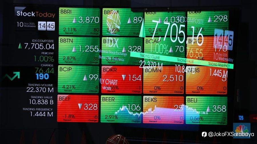 IHSG Menguat Menjelang Akhir Pekan, Dekati Level 8.100
