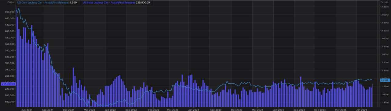 Week ahead: All about the August US jobs data