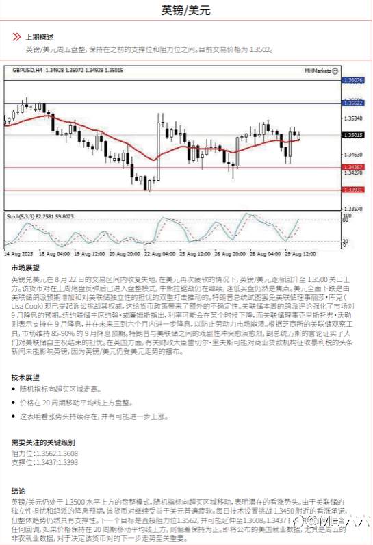 0901每日技术分析