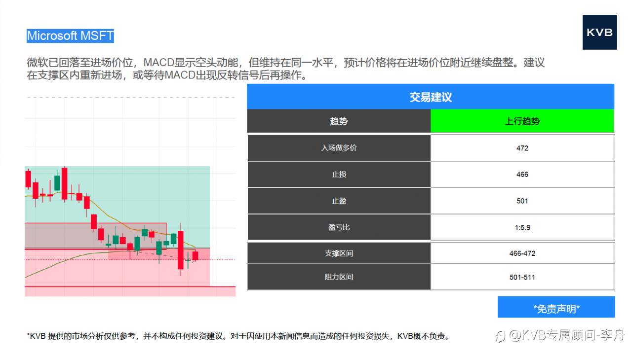 市场分析 2025年 9 月 1 0 日