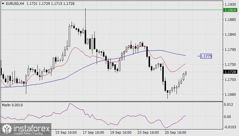 Prakiraan EUR/USD untuk 29 September 2025