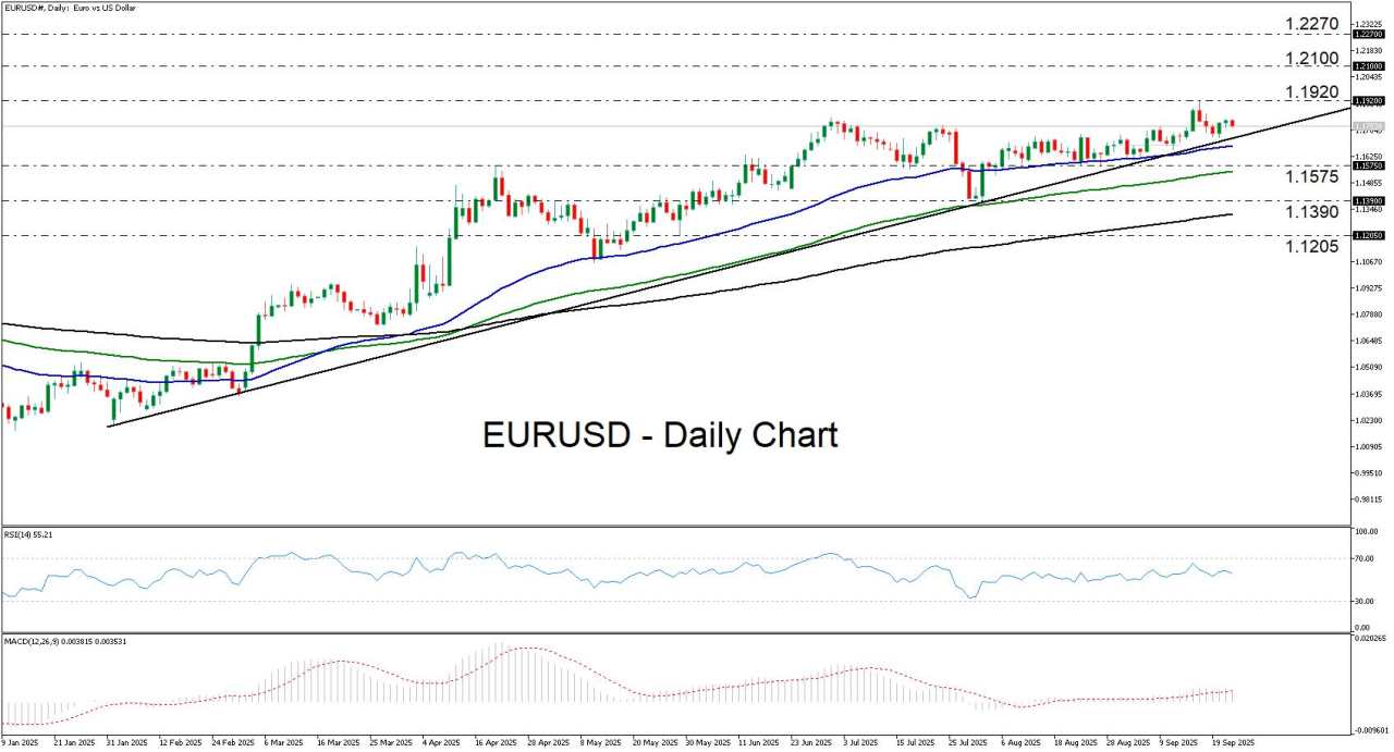 ECB vs Fed policy divergence: Support for the Euro or a risky trap?
