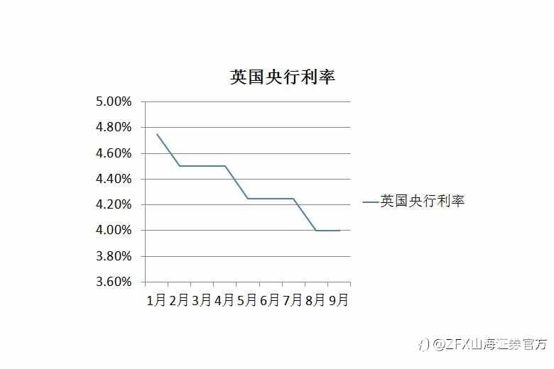 周评：本周重点关注美国8月PCE物价指数公布