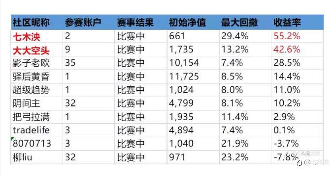 5%半年赛与八月交易总结