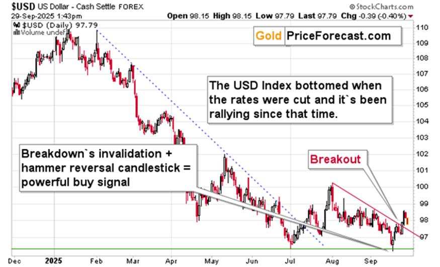Gold rallying on government shutdown threat