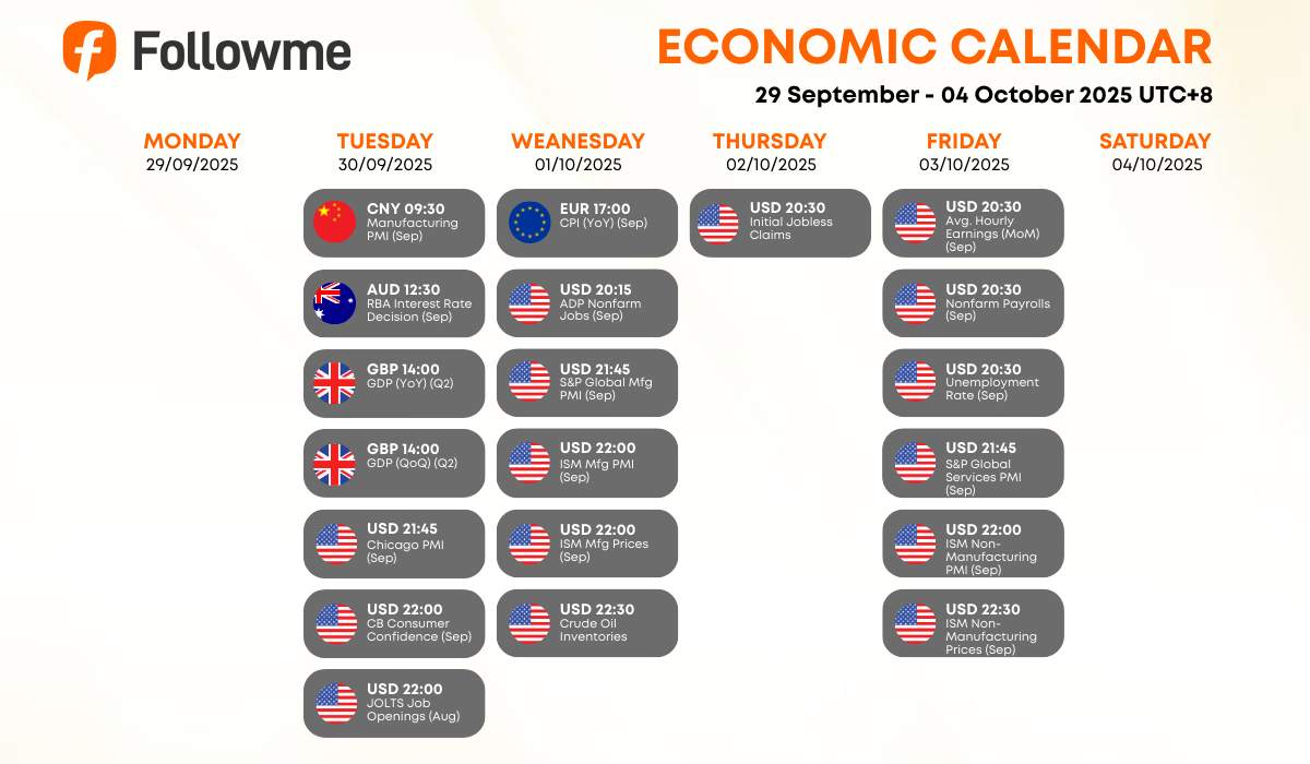 Weekly Economic Calendar: Week of September 29 - October 4, 2025