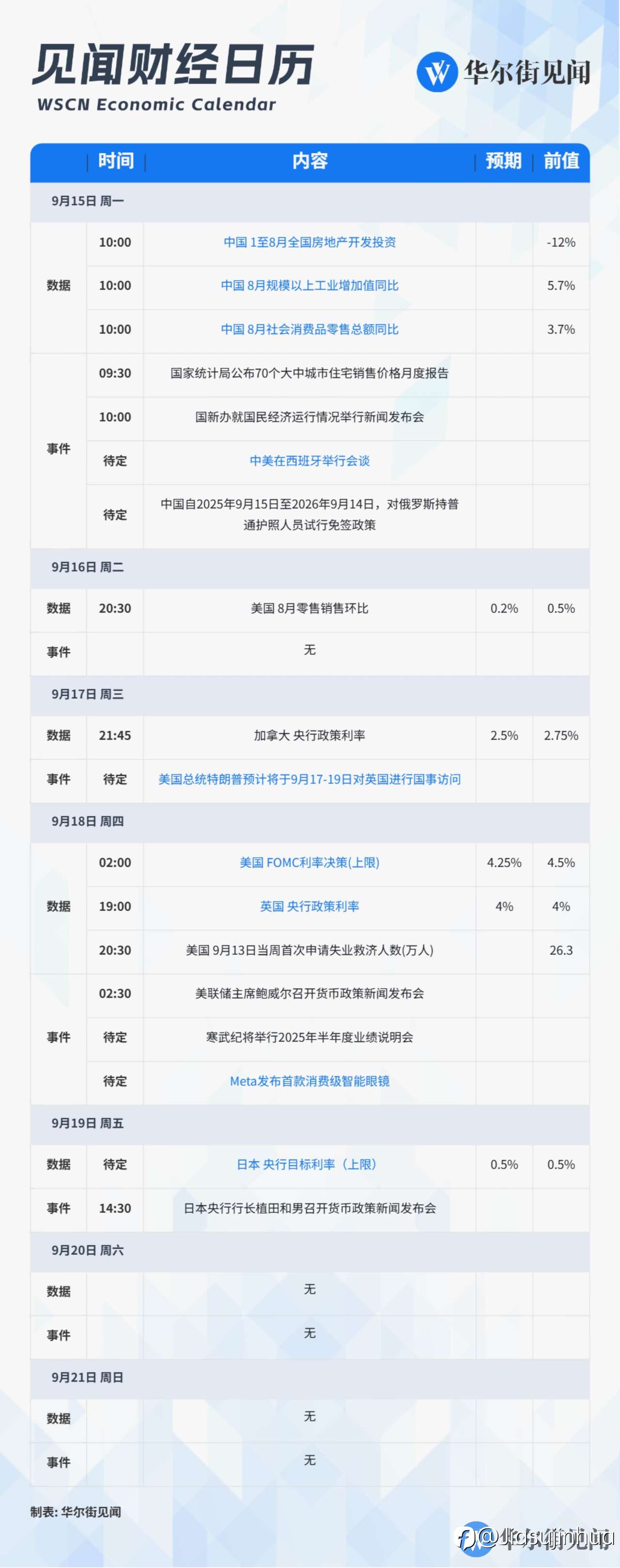 本周大事件