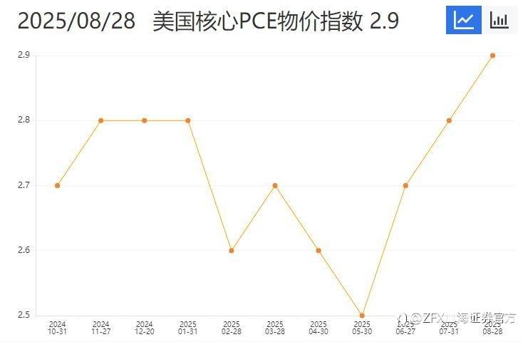 周评：本周重点关注美国8月非农数据