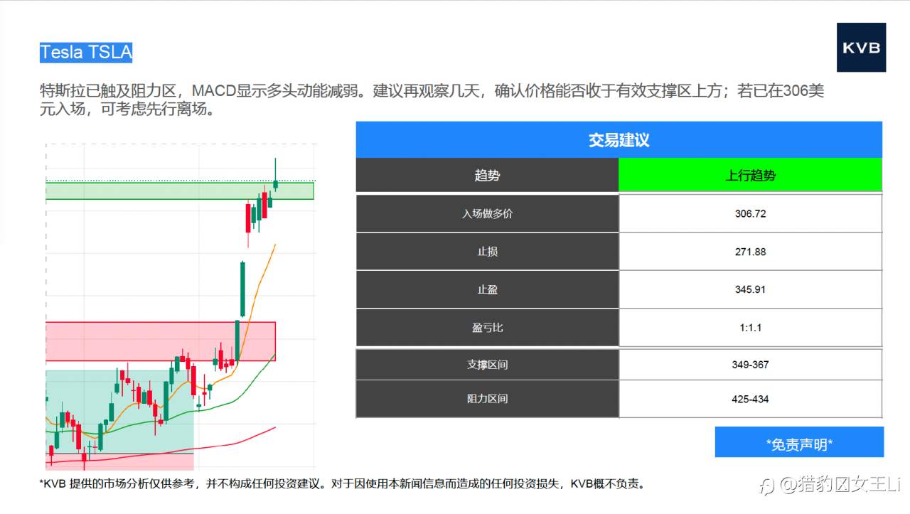 市场分析 2025年 9 月 23 日