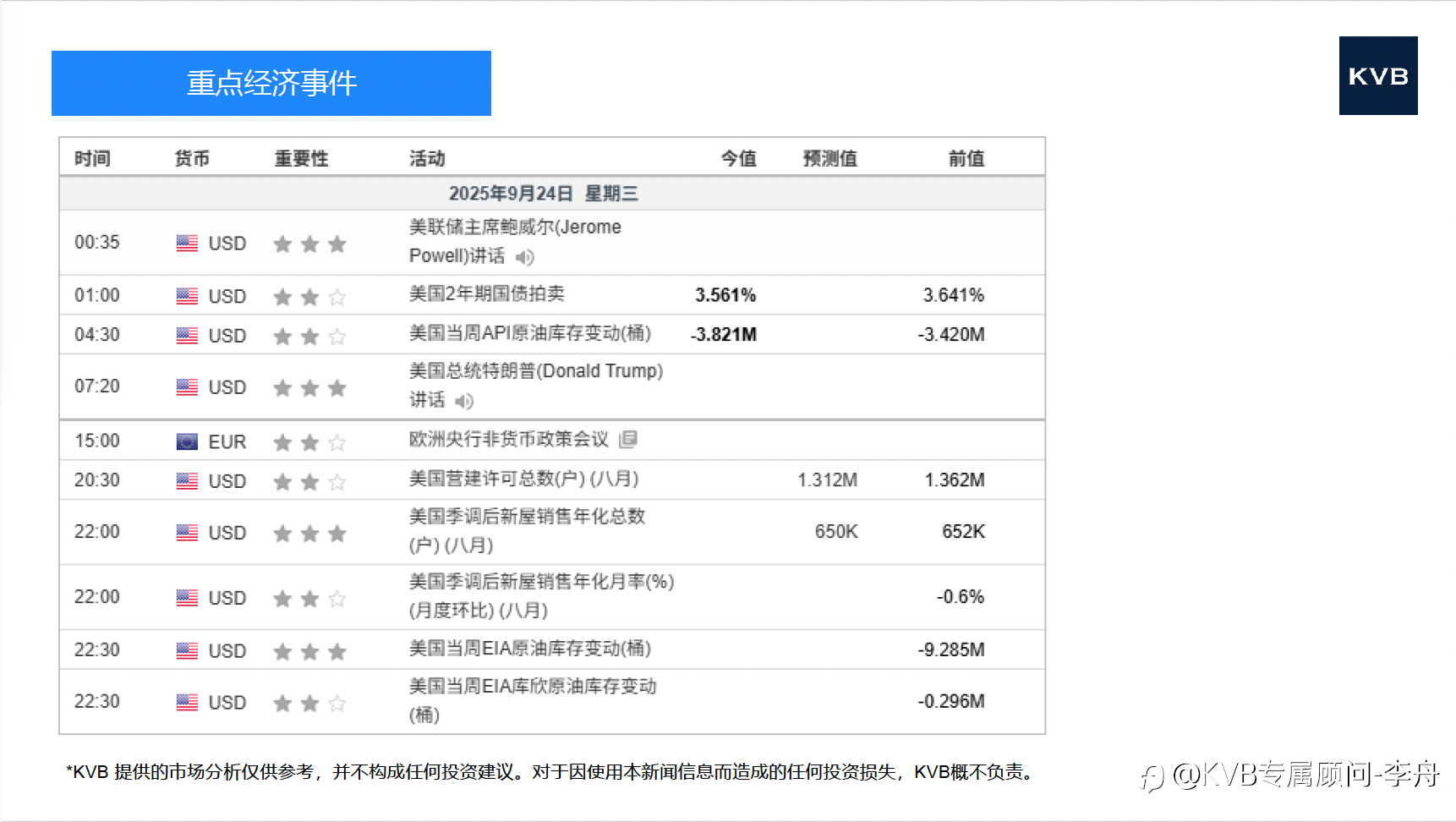 今日9.24 市场分析 @苹果AAPL @特斯拉TSLA @BNB/USD @ETH/USD