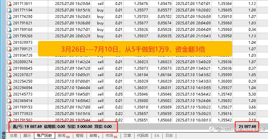 财神佑众生 EA—— 3个月时间做到5--8倍利润