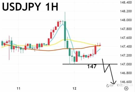 09/12 午盘策略：黄金/美日 CPI 数据符合市场预期 美元转弱 金价收敛跌幅