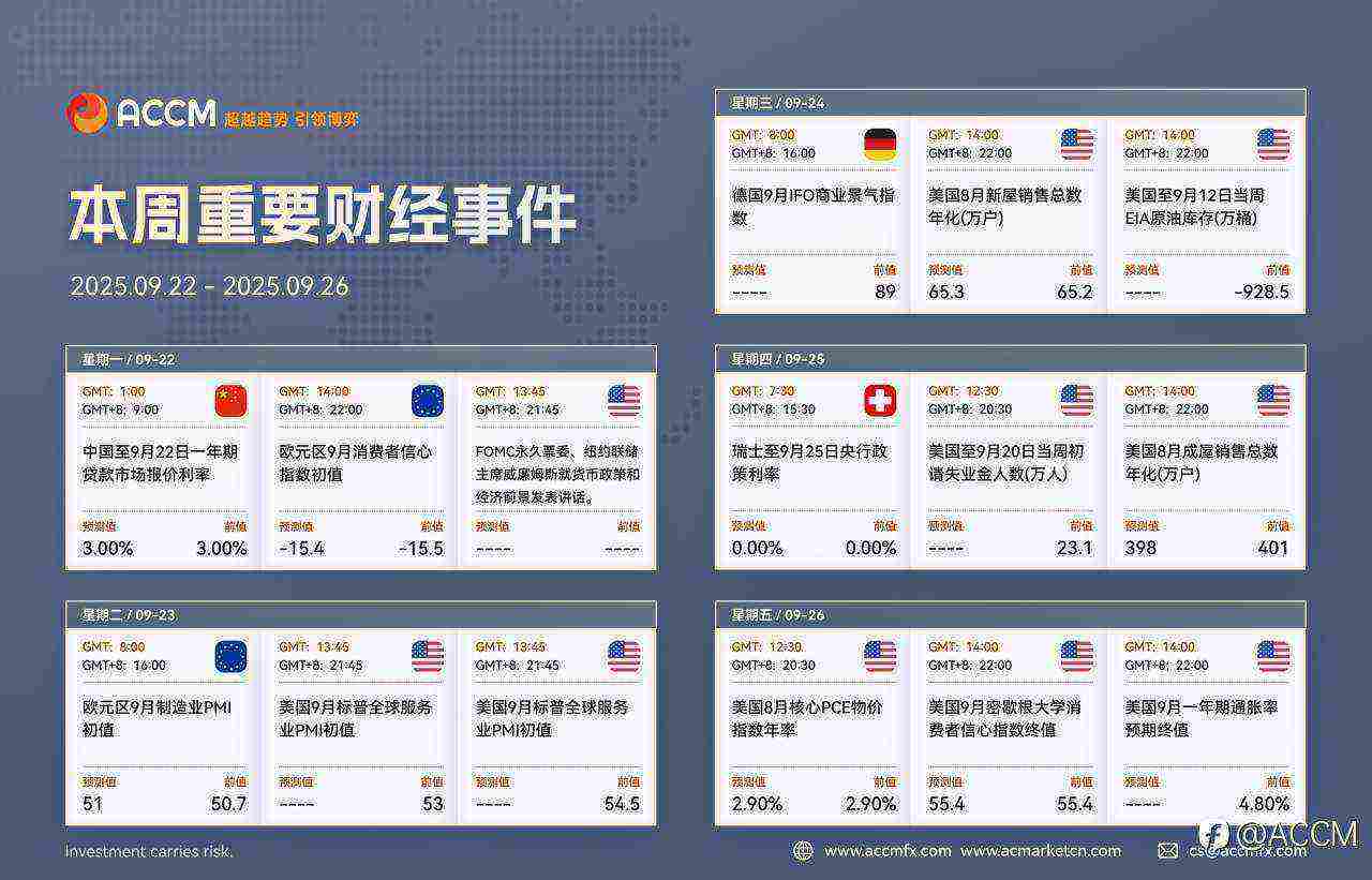 2025年9月22日-9月26日当周重要财经数据和事件