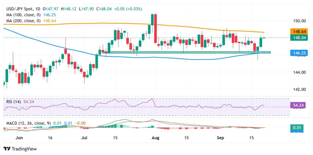 Japanese Yen reacts little to National CPI report as traders await BoJ decision