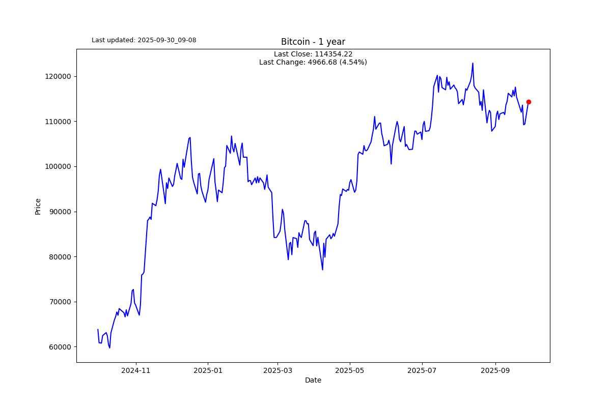 Are precious metals overbought