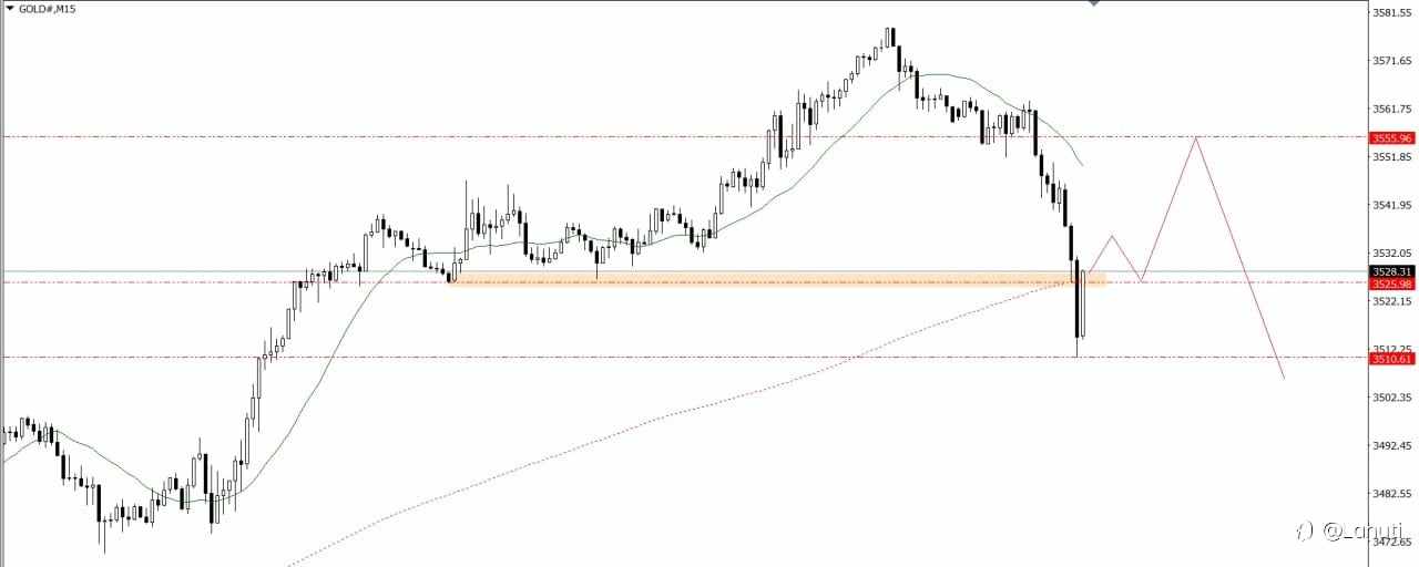 GOLD & BITCOIN 4/9/25