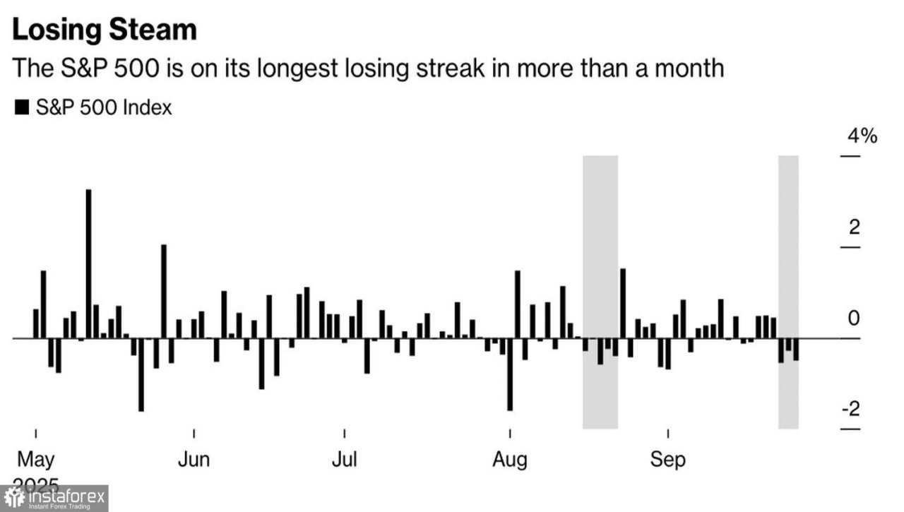 Pasar Tidak Ingin Mengulangi Kesalahan yang Sama