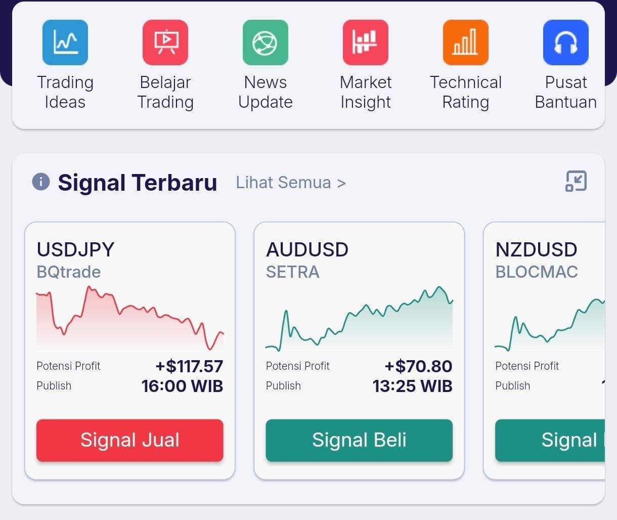 5 CARA TRADER PEMULA KONSISTEN  BERPENGHASILAN DARI FOREX DENGAN MODAL KECIL
