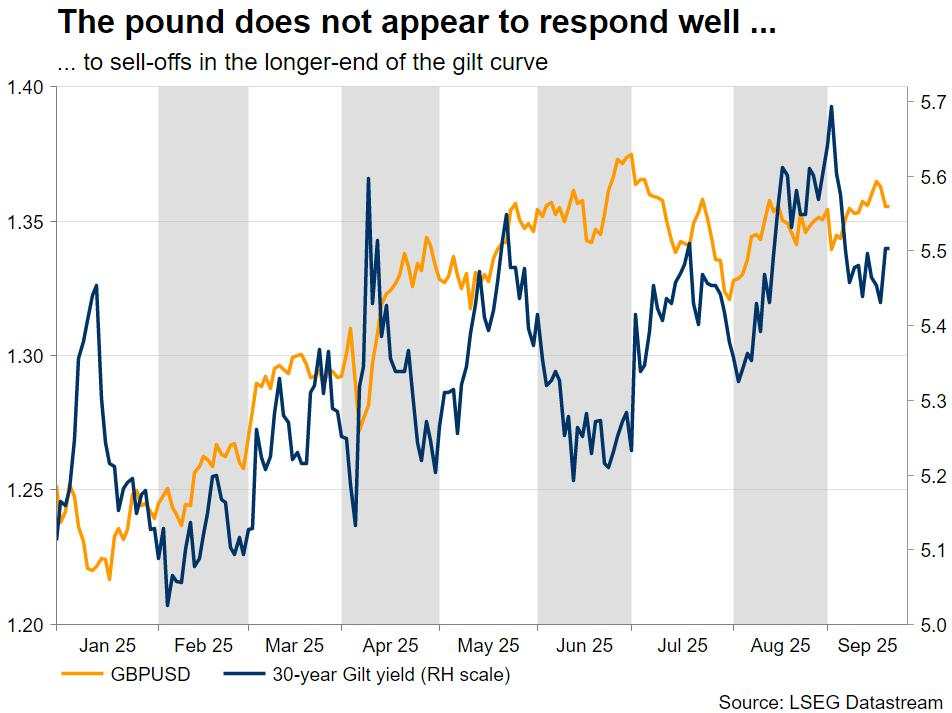 Week ahead – Fedspeak and US data to set the tone in markets