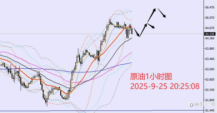 老黑策略:9.25晚盘外汇、黄金、原油分析策略