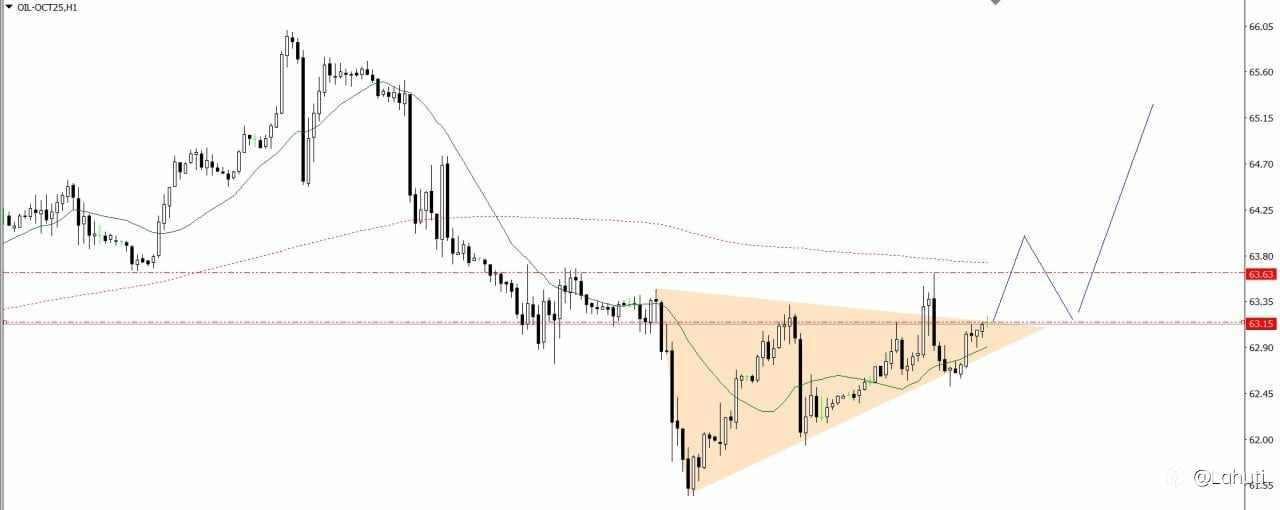 GOLD & OIL 10/9/25
