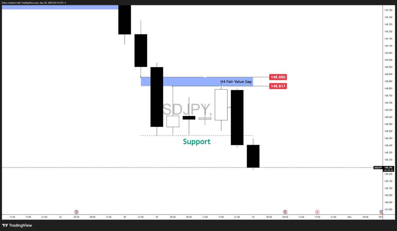 USD/JPY breakdown as Dollar loses ground to Yen