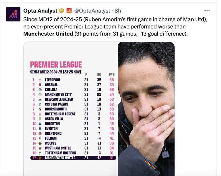 Meme Manchester United Dihajar City, Amorim Jadi Sorotan