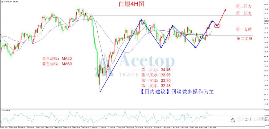 环球金银评论：避险升温 刺激黄金买盘
