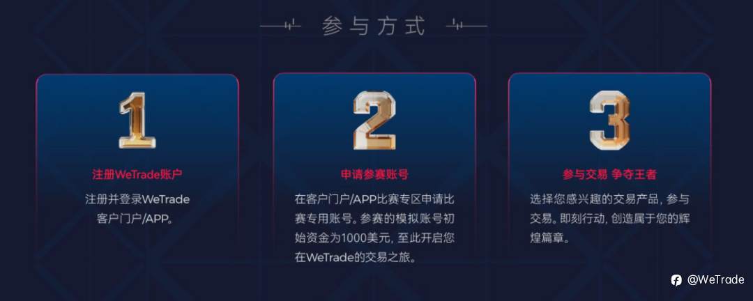 WeTrade 2025模拟交易大赛·第四赛季正式开赛